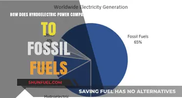 Hydroelectric Power vs. Fossil Fuels: A Sustainable Energy Comparison