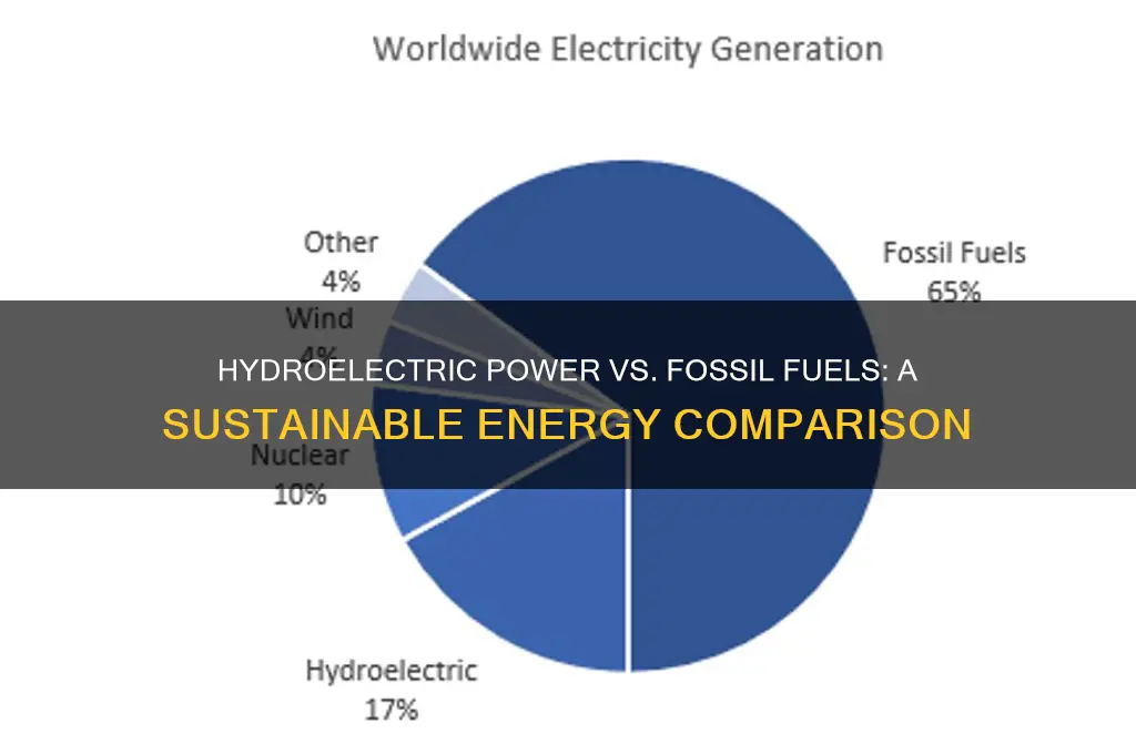 how does hyrdoelectric power compare to fossil fuels