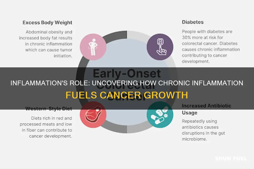 how does inflammation fuel cancer
