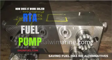 Understanding the Sulzer RTA Fuel Pump: Operation and Functionality Explained