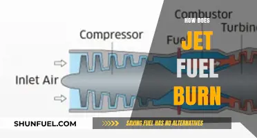 Understanding Jet Fuel Combustion: How It Burns and Powers Flight