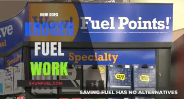 How Kroger Fuel Points Work: Maximize Savings at the Pump