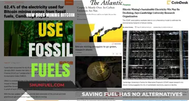 Bitcoin Mining's Fossil Fuel Dependency: Environmental Impact Explained