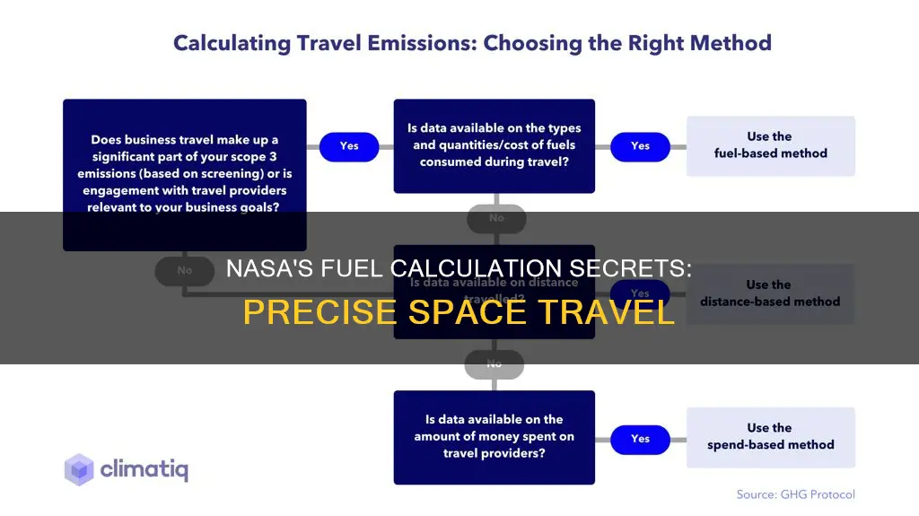how does nasa know how much fuel to use