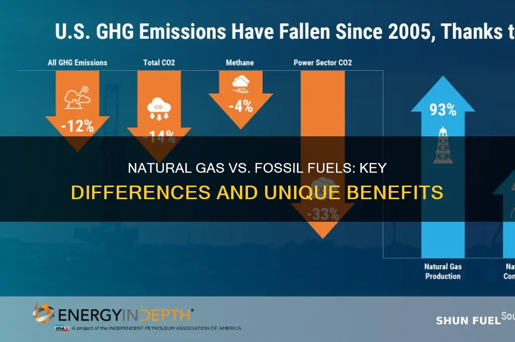 how does natural gas differ from other fossil fuels
