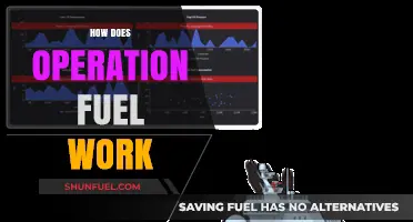 Understanding Operation Fuel: How It Powers Efficiency and Sustainability