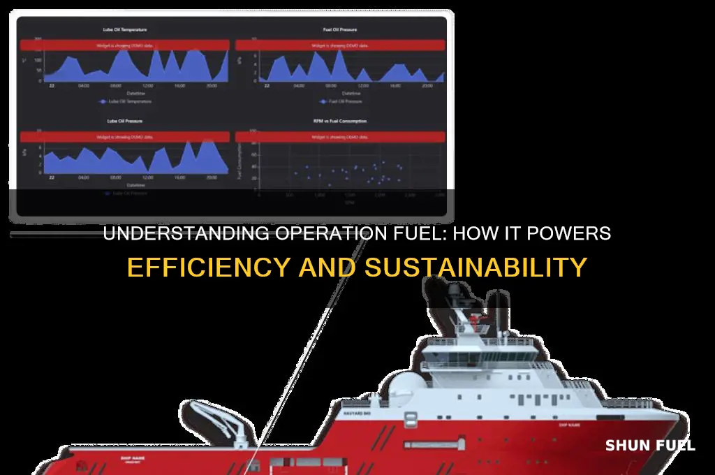 how does operation fuel work