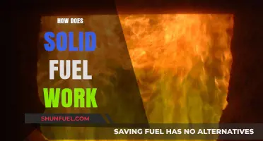 Understanding Solid Fuel: Mechanics, Combustion, and Energy Efficiency Explained