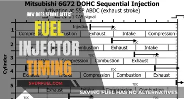 Stroke's Impact: Fuel Injector Timing Explained