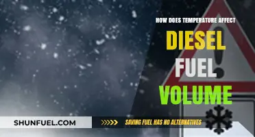 Temperature's Impact on Diesel Fuel Volume