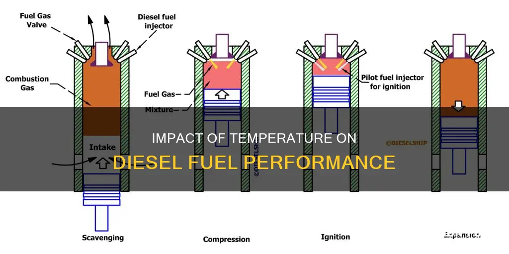 how does temperature affect diesel fuel
