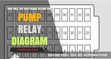 Understanding the 2003 Honda Accord Fuel Pump Relay Diagram