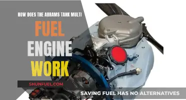 The Abrams Tank: Multi-Fuel Engine Mechanics