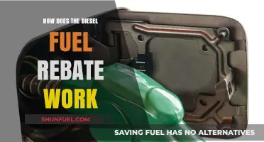 Understanding the Diesel Fuel Rebate: A Guide