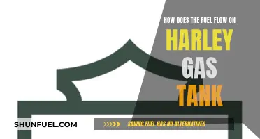 Fuel Flow in Harley Tanks: Understanding the Process