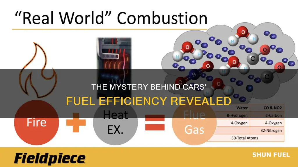how does the fuel not all burn up car
