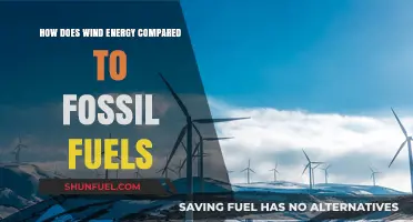 Wind Energy vs. Fossil Fuels: A Comprehensive Comparison of Sustainability