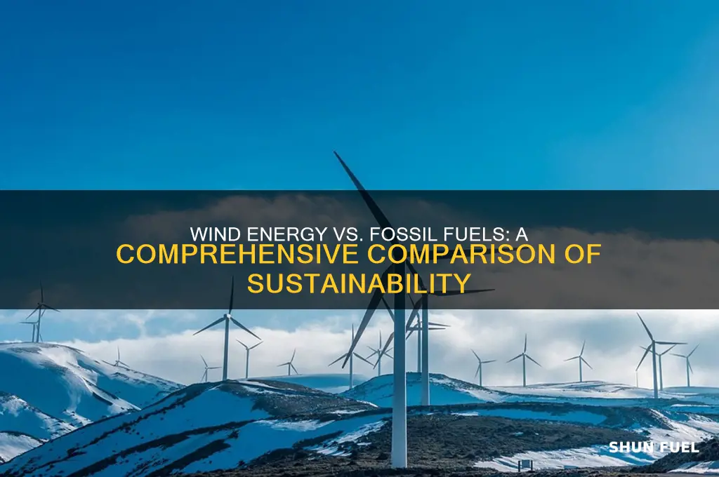 how does wind energy compared to fossil fuels