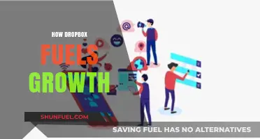 How Dropbox Drives Business Expansion and Sustained Growth