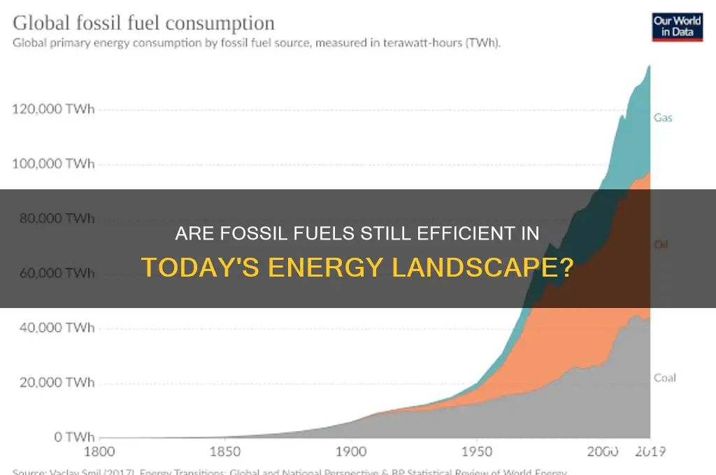 how effecient are fissil fuels