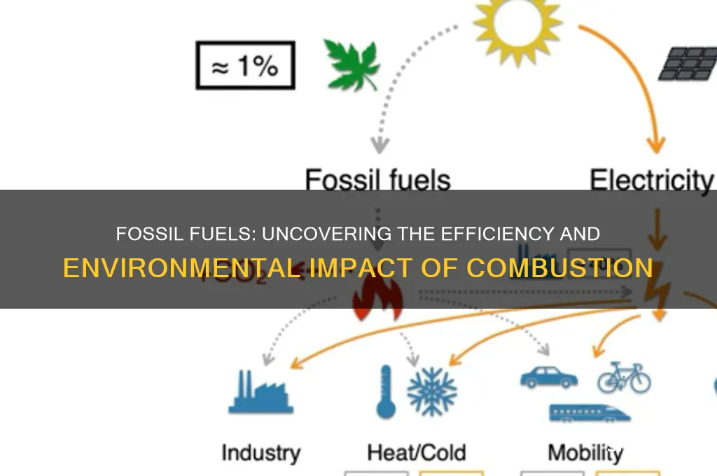 how efficient are fossil fuels when burned
