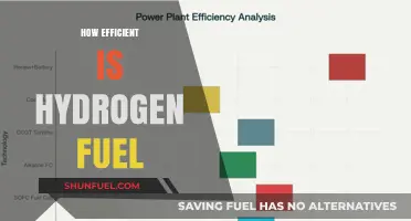 Hydrogen Fuel Efficiency: Unlocking Clean Energy Potential and Challenges