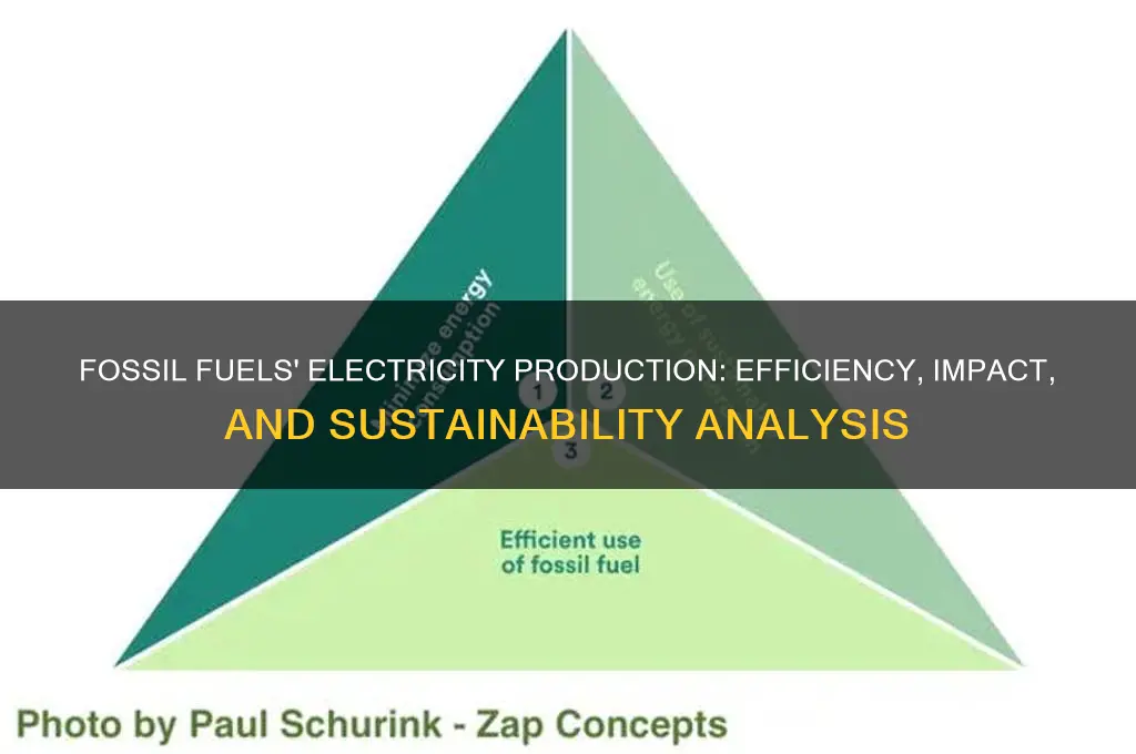 how efficient is the produce of electricity from fossil fuels