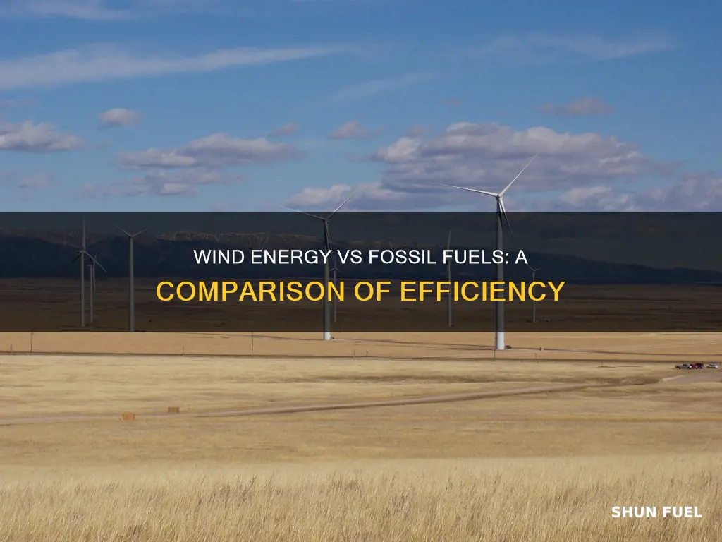 how efficient is wind energy compared to fossil fuels