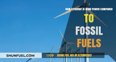 Wind Power vs. Fossil Fuels: Efficiency, Sustainability, and Energy Future