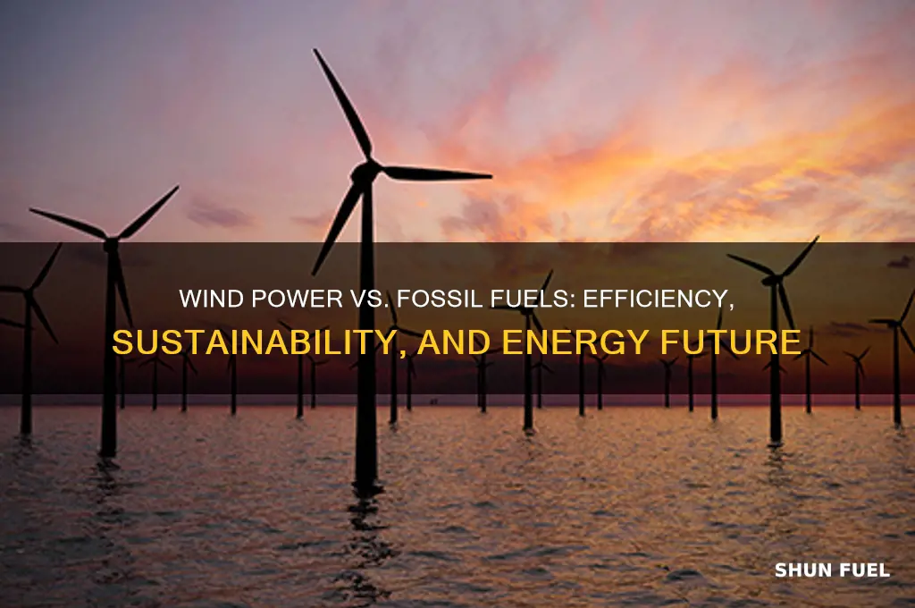 how efficient is wind power compared to fossil fuels