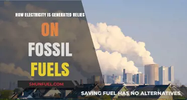 Fossil Fuels Dominate: The Reality of Electricity Generation Today