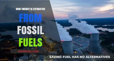 Unlocking Power: How Energy is Extracted from Fossil Fuels