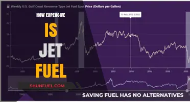The Sky-High Cost of Jet Fuel: A Comprehensive Breakdown