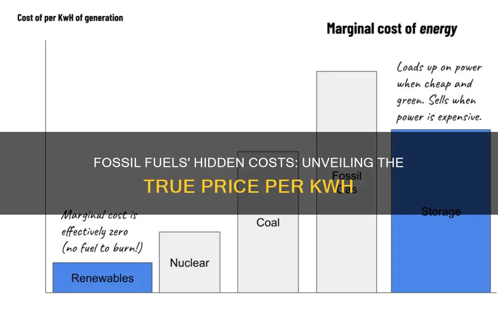 how expensive are fossil fuels per kwh