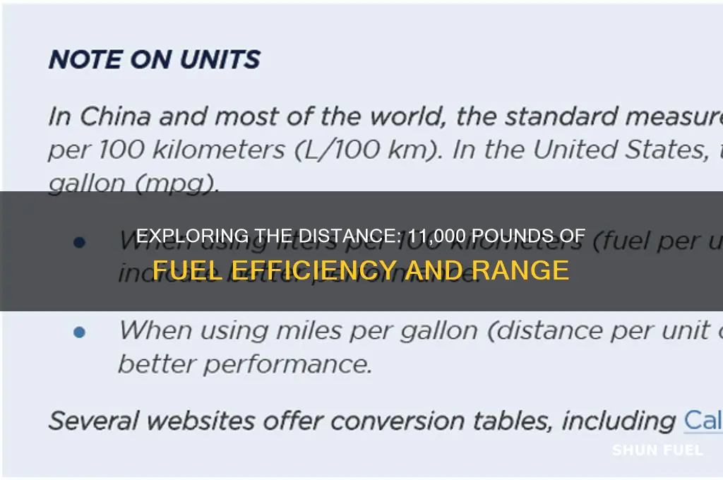 how far can 11 000 pounds of fuel go