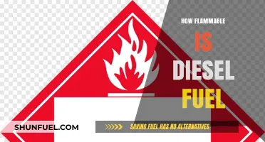 Is Diesel Fuel Flammable? Understanding the Combustion Risk
