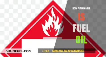 Understanding Fuel Oil Flammability: Risks, Safety, and Prevention Tips