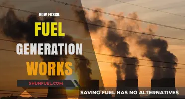 Understanding Fossil Fuel Power Generation: Process, Impact, and Future