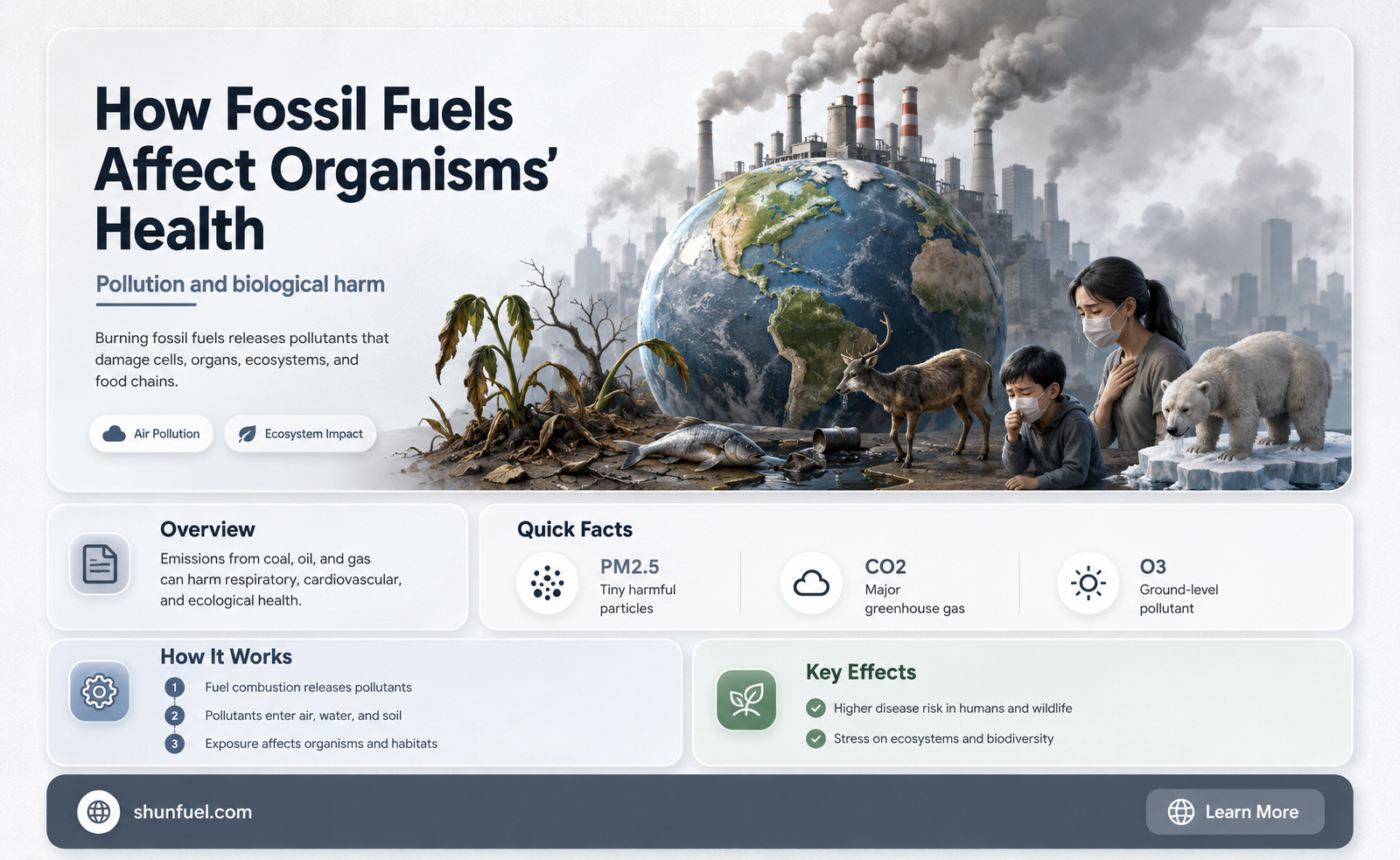 are organisms being affeced by burning fossil fuels