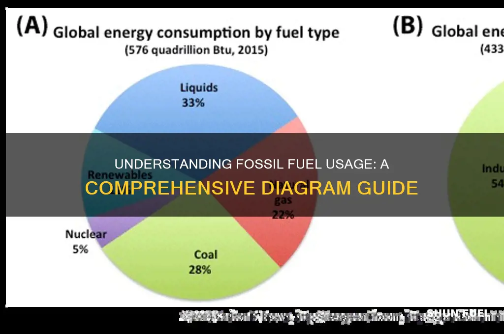 how fossil fuels are used diagram