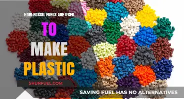 From Crude to Plastic: The Fossil Fuel Journey in Manufacturing