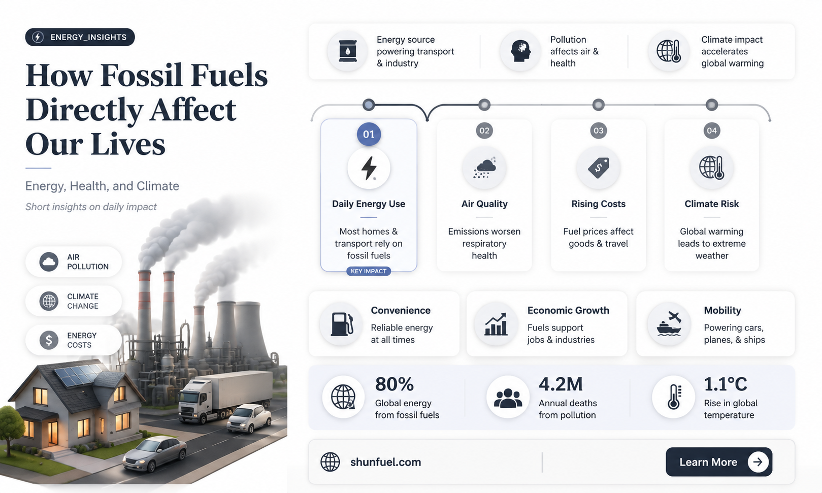 are fossil fuels direct used