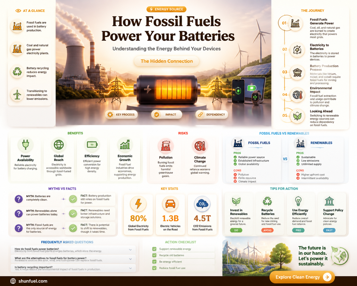 are batteries made from fossil fuels