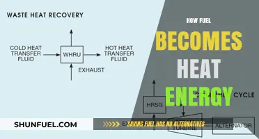 From Tank to Flame: How Fuel Transforms into Heat Energy