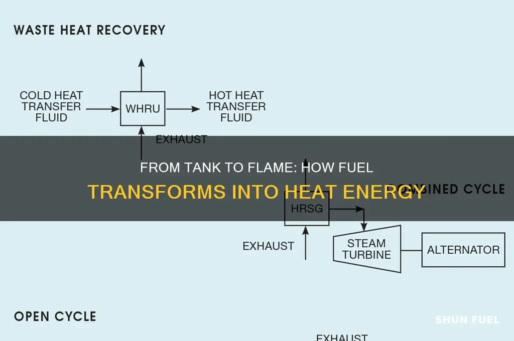 how fuel becomes heat energy