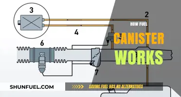 Understanding Fuel Canisters: How They Work and Why They're Essential