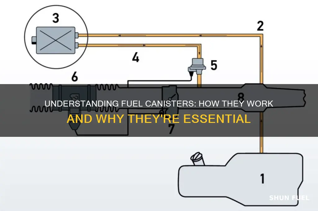 how fuel canister works