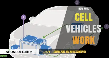 Understanding Fuel Cell Vehicles: Clean Energy Technology Explained