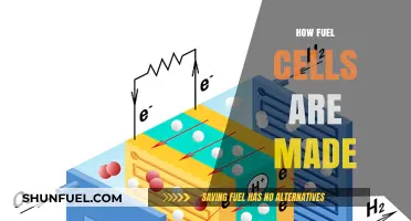 Understanding the Manufacturing Process of Fuel Cells: A Comprehensive Guide