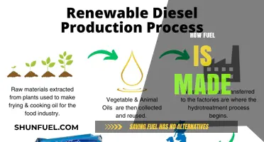 From Crude to Combustion: The Fascinating Process of Fuel Production